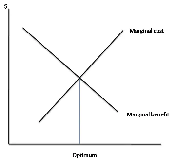 Optimal Net Benefit
